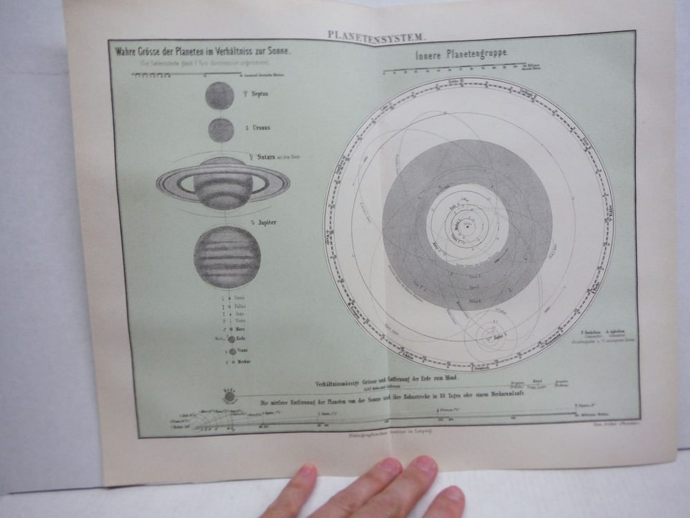 Image 0 of Meyers Antique Colored Map  of PLANETENSYSTEM  (1890) 
