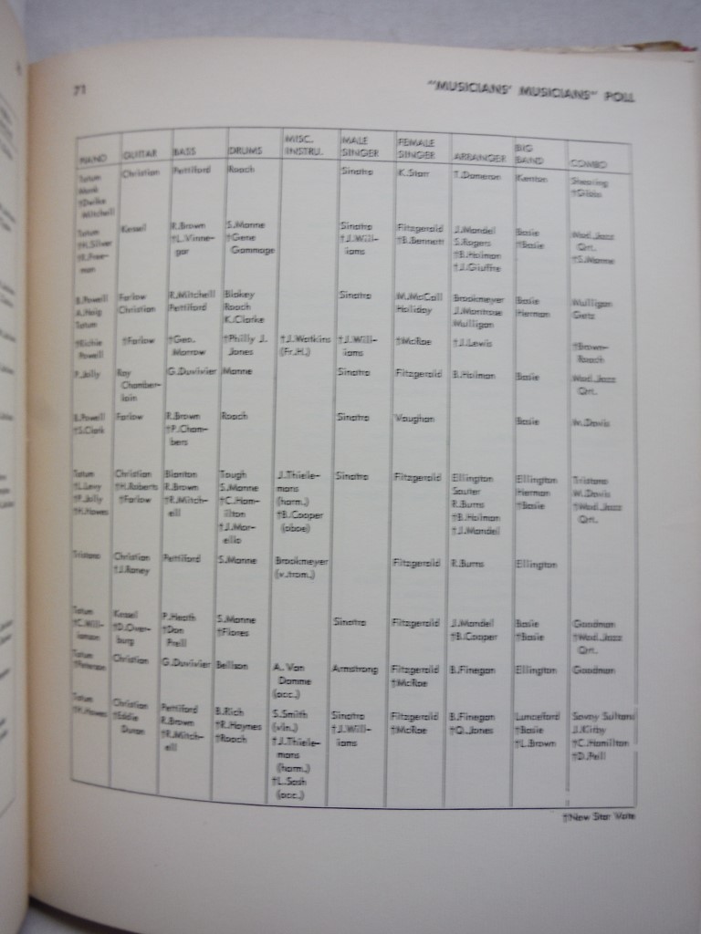 Image 2 of The Encyclopedia Yearbook of Jazz