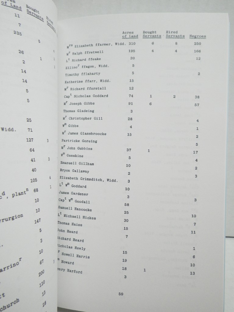 Image 2 of Omitted Chapters from Hotten's Original Lists of Persons of Quality . . .