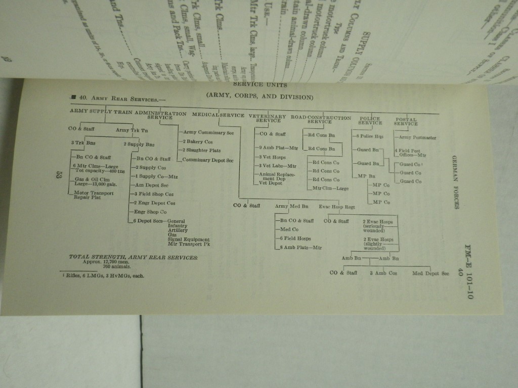 Image 4 of FM-E 101-10 State Officers Field Manual:  Enemy Forces Organization, Technical a