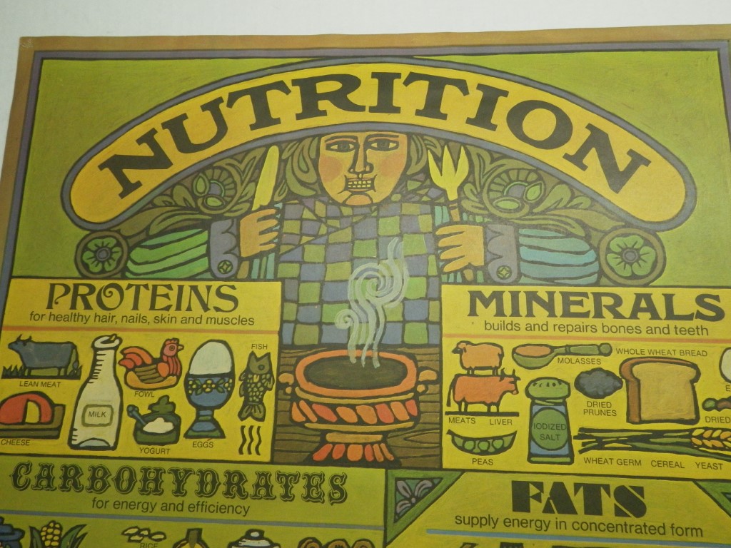 Image 3 of Nutrition Poster, 29x 21